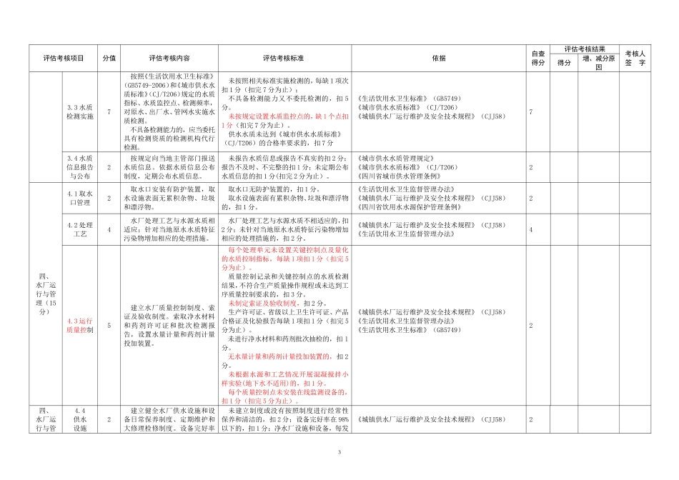 四川省城镇供水运营单位运行评估考核标准及评分方法12.01_第3页