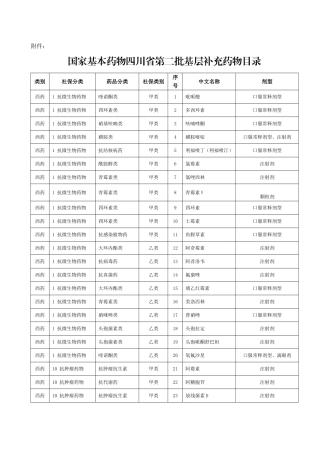 四川省第二批基本药物补充目录
