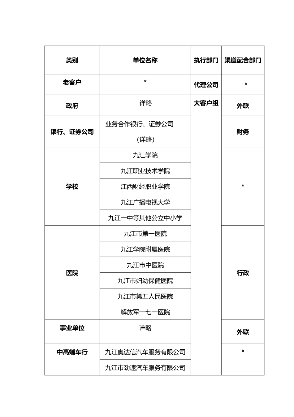 圈层营销方案_第3页