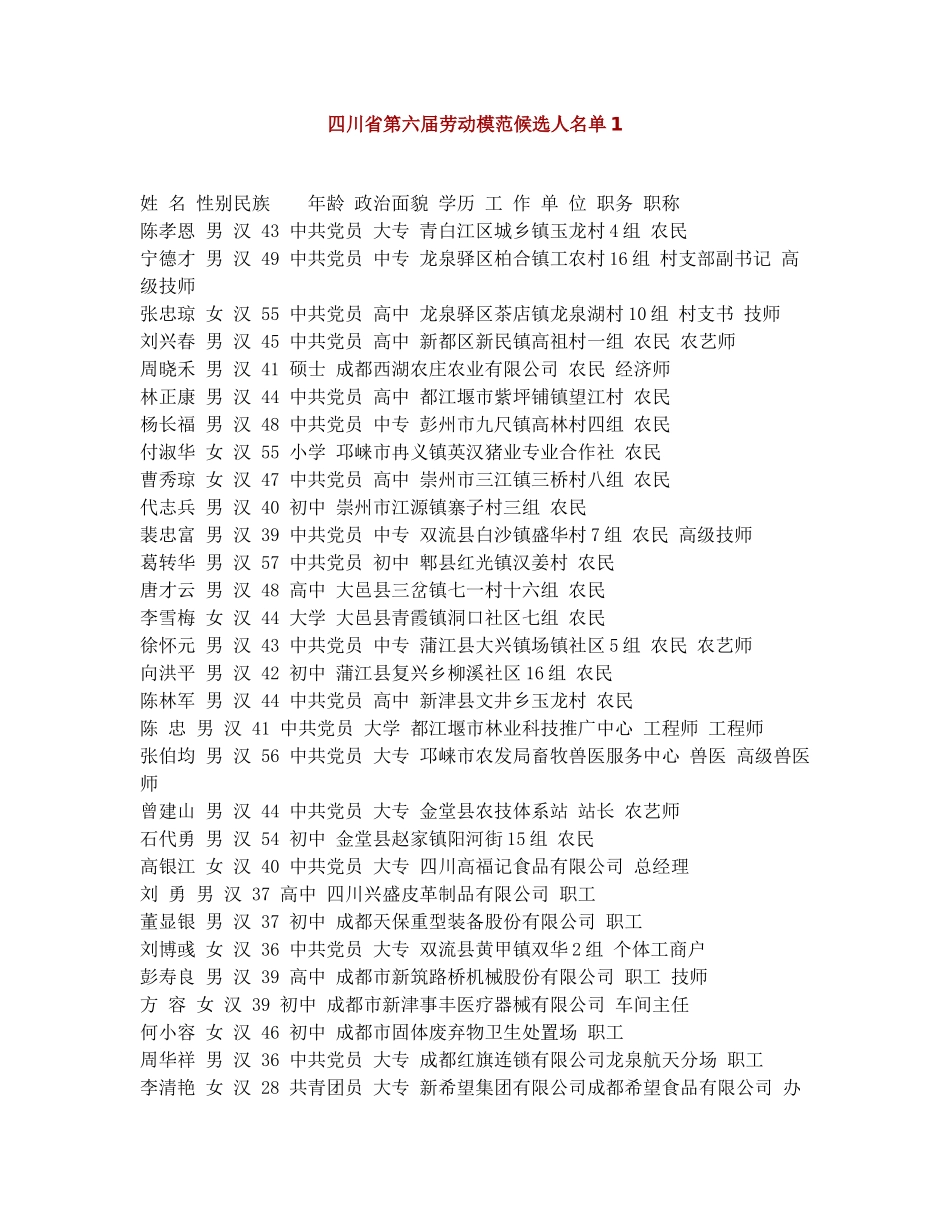 四川省第六届劳动模范候选人名单1_第1页