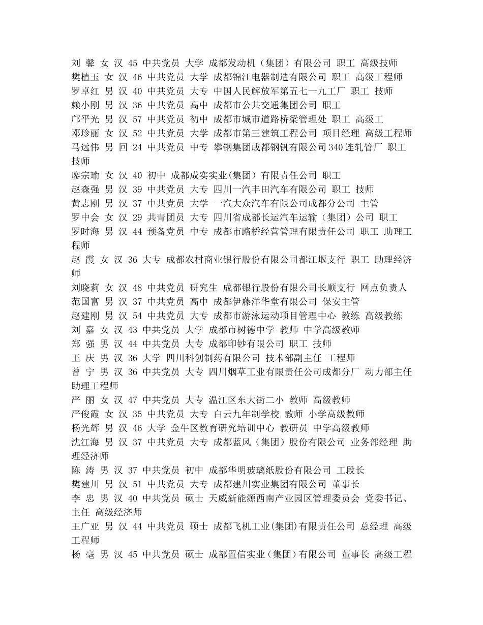 四川省第六届劳动模范候选人名单1_第3页