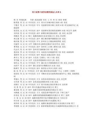 四川省第六届劳动模范候选人名单1