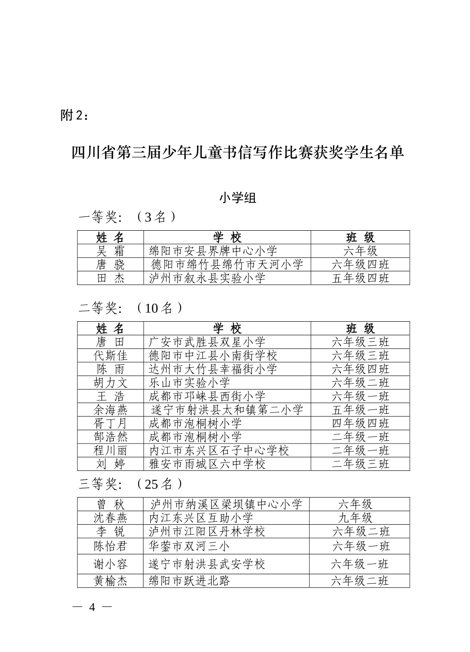 四川省第三届少年儿童书信写作比赛组织奖名单_第2页