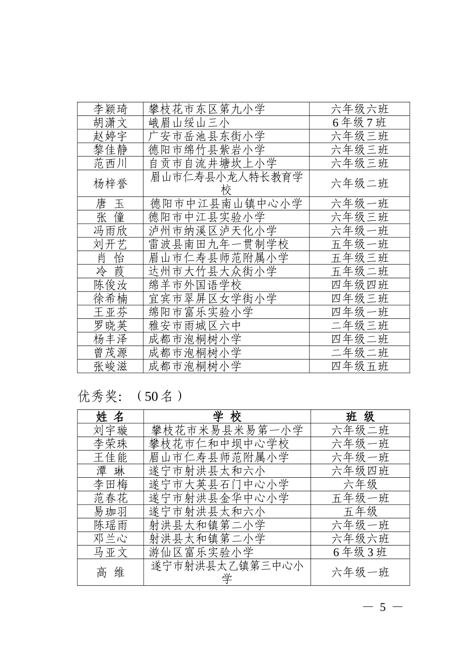 四川省第三届少年儿童书信写作比赛组织奖名单_第3页
