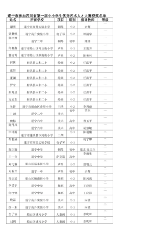 四川省第一届中小学优秀艺术人才大赛