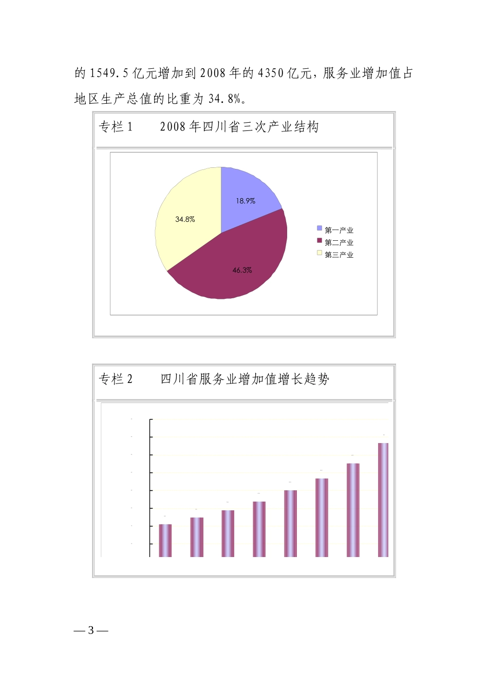 四川省服务业发展总体规划(2009—2012年)_第2页