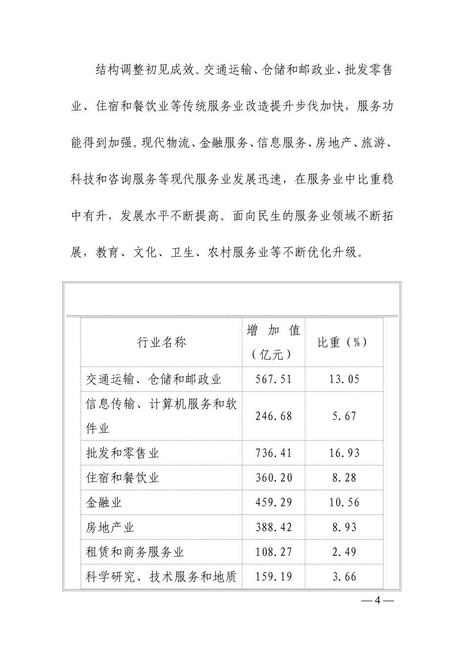 四川省服务业发展总体规划(2009—2012年)_第3页