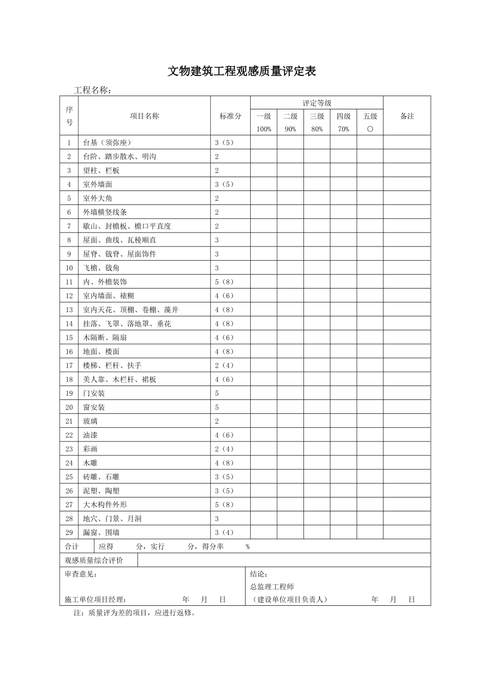 四川省古建筑工程施工检验批质量验收记录_第1页