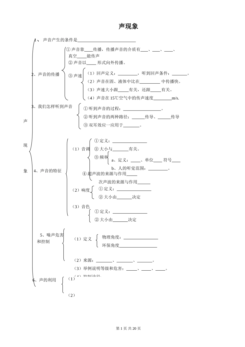 声光热力电磁部分知识结构复习2011_第1页