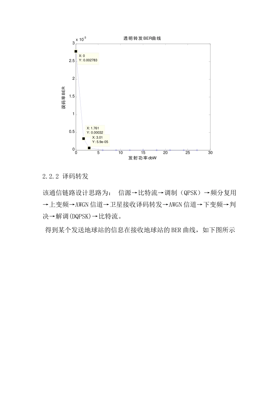 基于Matlab的卫星中继通信链路仿真_第3页