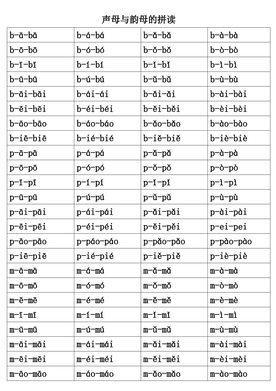 声母与韵母的拼读_第1页