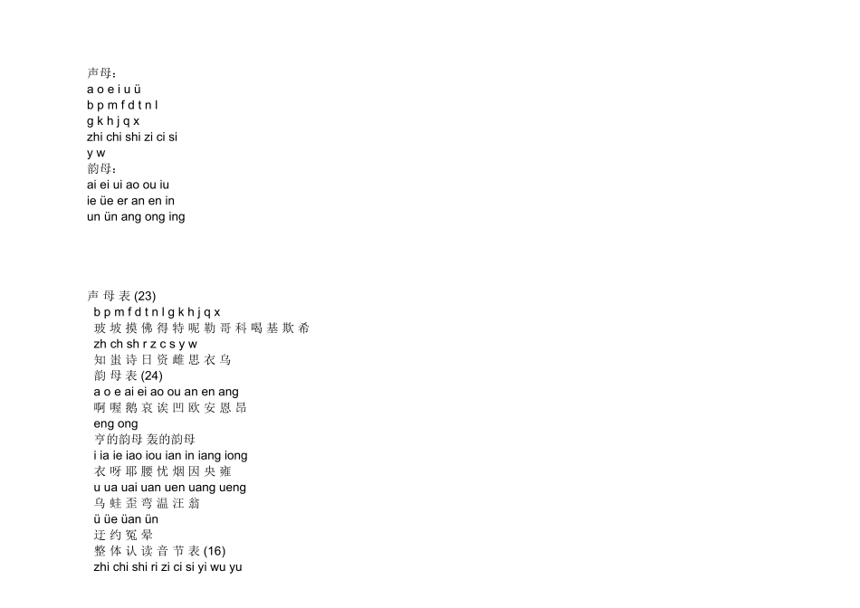 声母韵母整体认读音节表和一年级拼音学习的二种方法_第3页