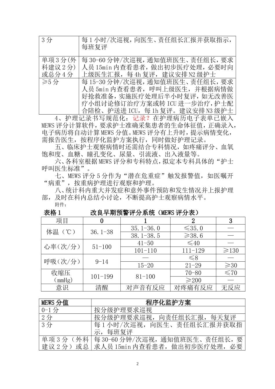 基于MEWS评分的程序化监护实施方案_第2页