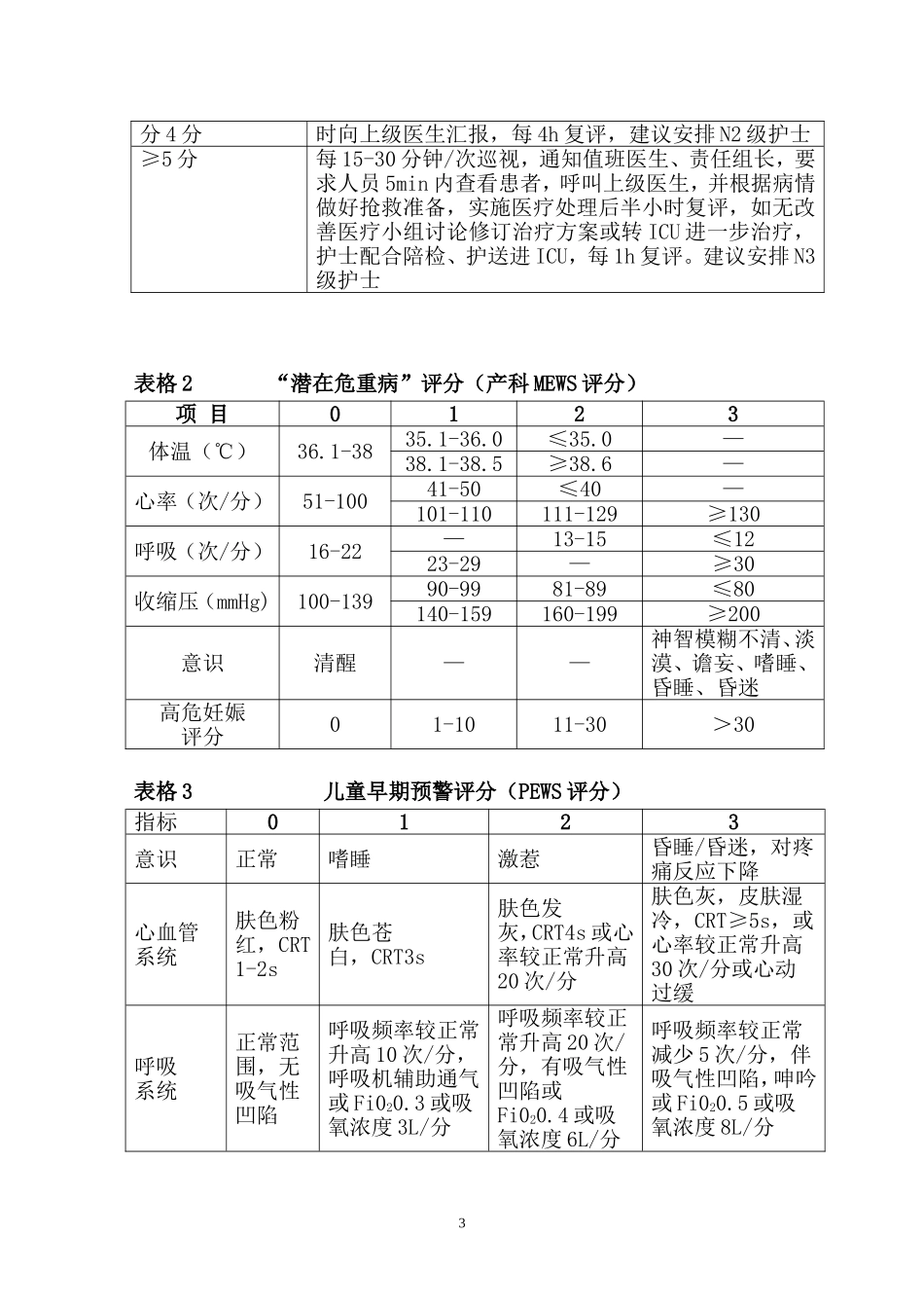 基于MEWS评分的程序化监护实施方案_第3页