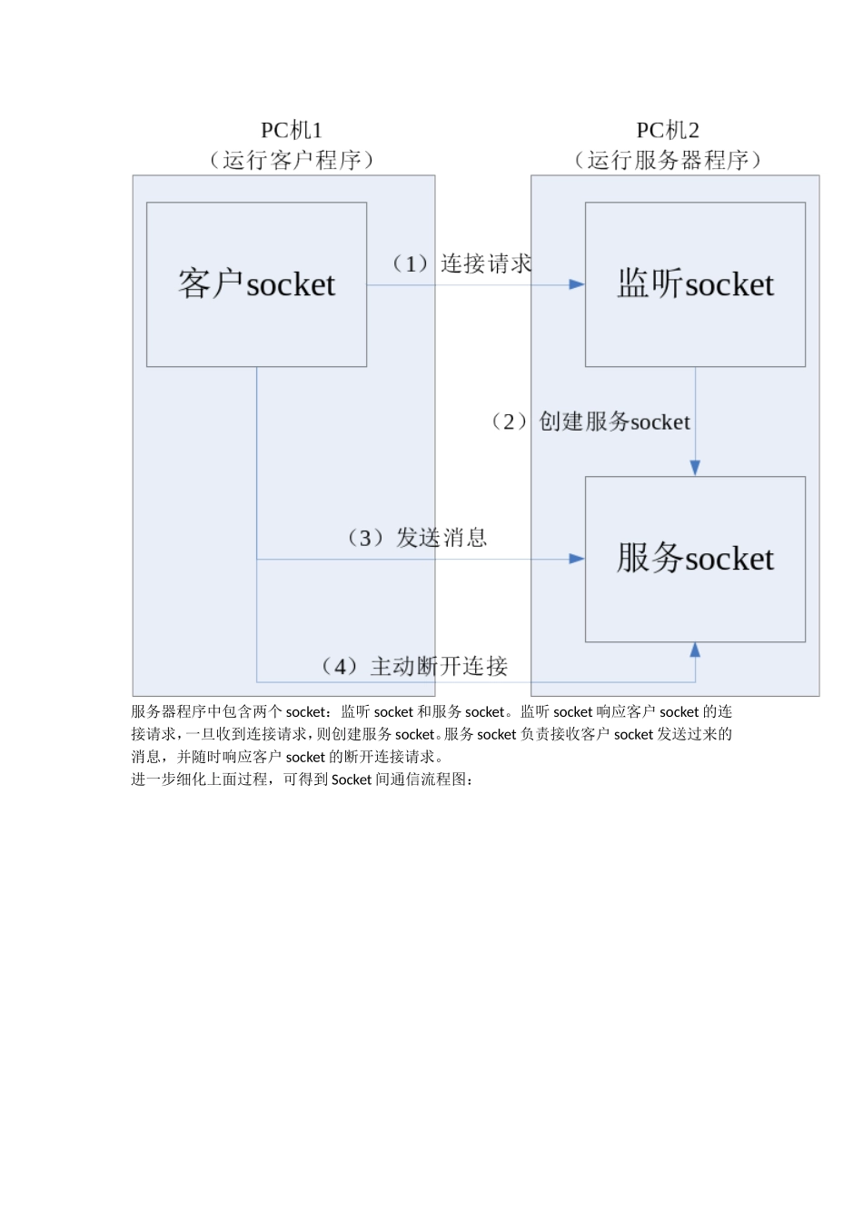 基于MFC网络通信设计_第2页