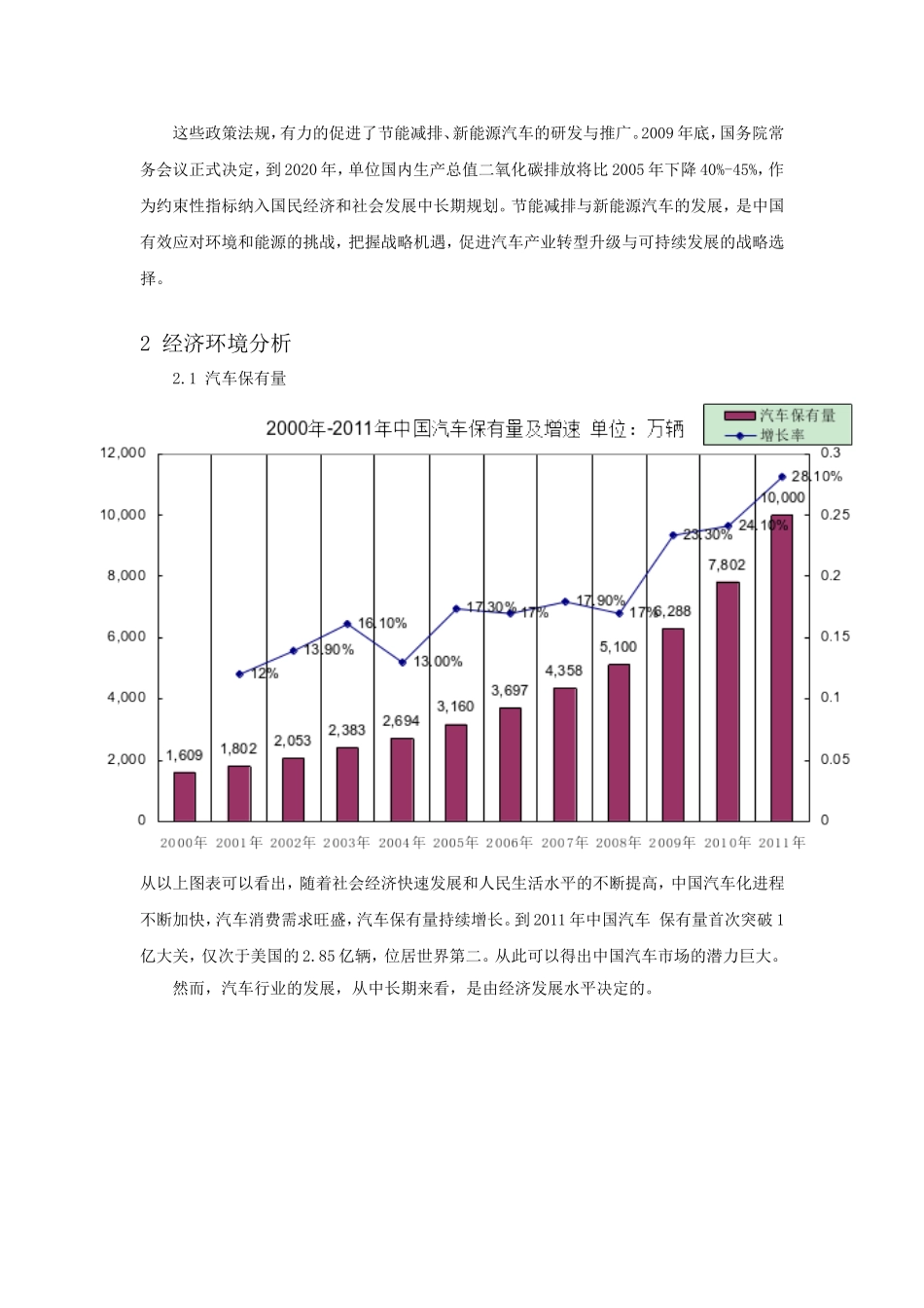 基于PEST的中国汽车行业分析_第3页