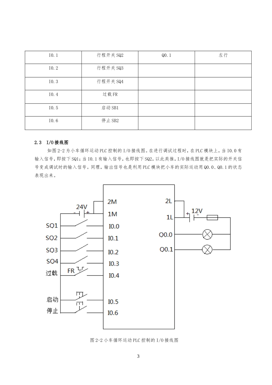 基于PLC的小车自动往返运动控制系统-2_第3页