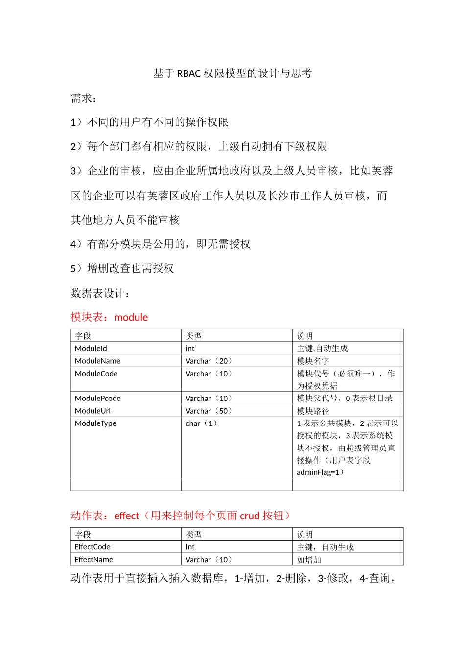 基于RBAC权限模型的设计与思考_第1页