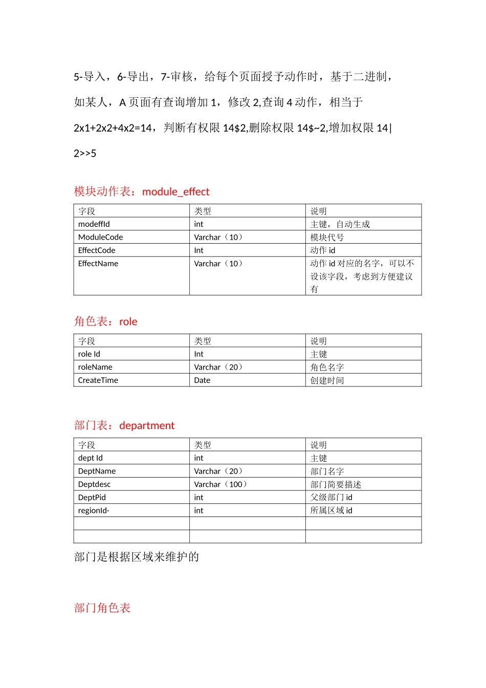 基于RBAC权限模型的设计与思考_第2页