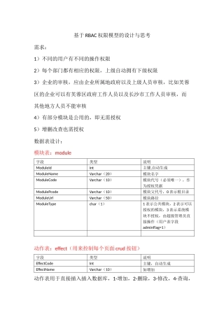 基于RBAC权限模型的设计与思考