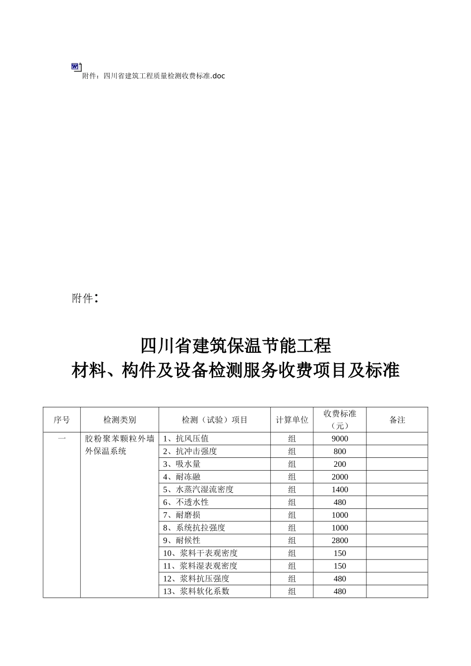 四川省建筑保温节能工程材料、构件及设备检测服务收费项目和标准-川发改价格【2012】369号_第2页