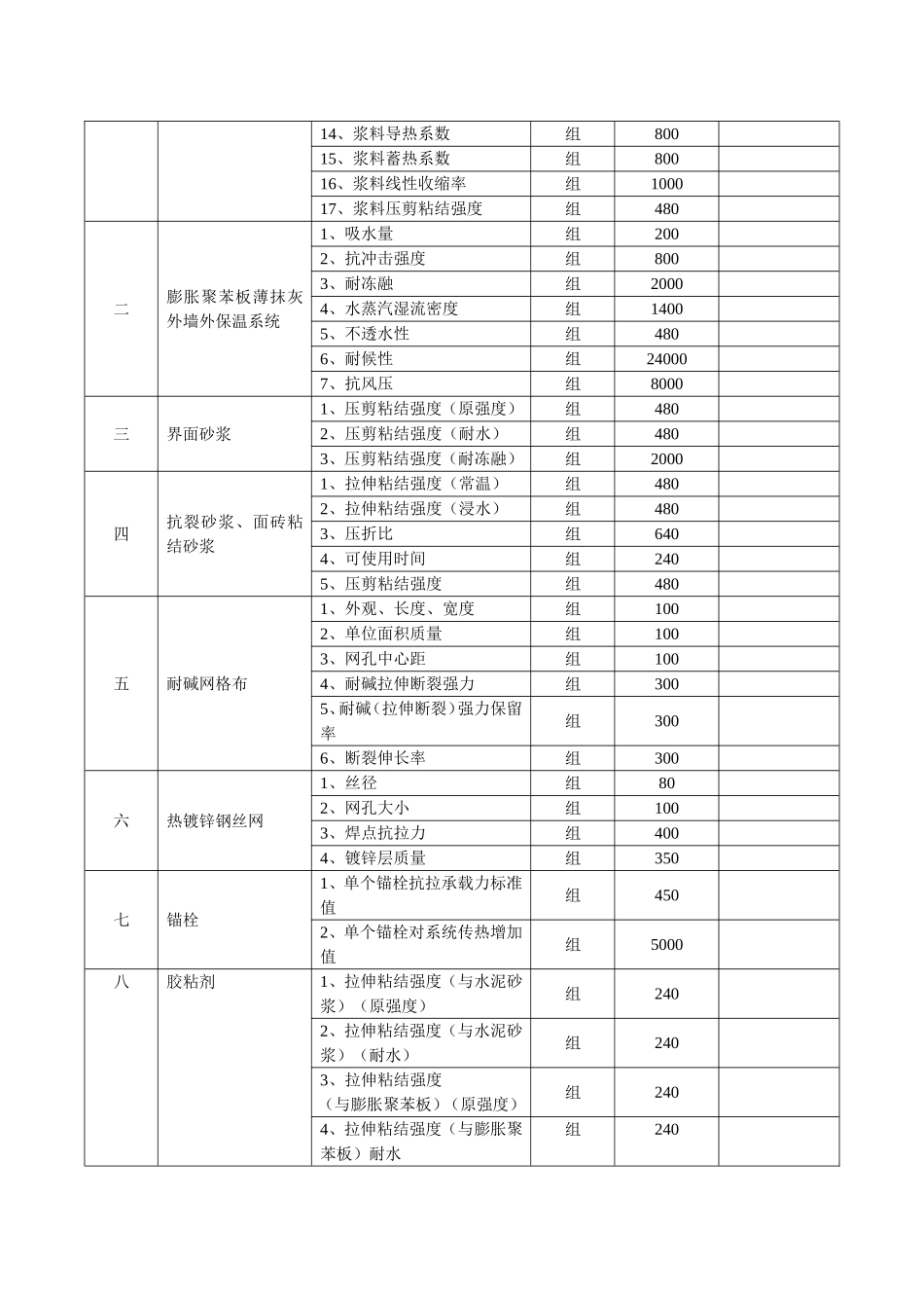 四川省建筑保温节能工程材料、构件及设备检测服务收费项目和标准-川发改价格【2012】369号_第3页