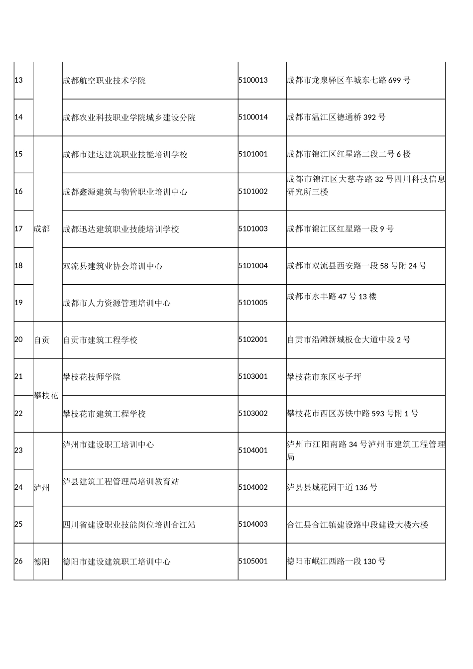 四川省建筑工人职业培训考核机构名单2016.01.19_第2页