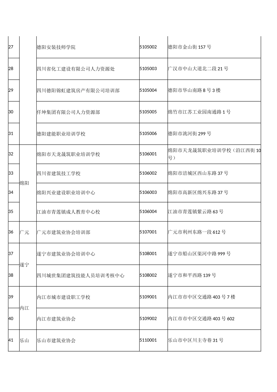 四川省建筑工人职业培训考核机构名单2016.01.19_第3页