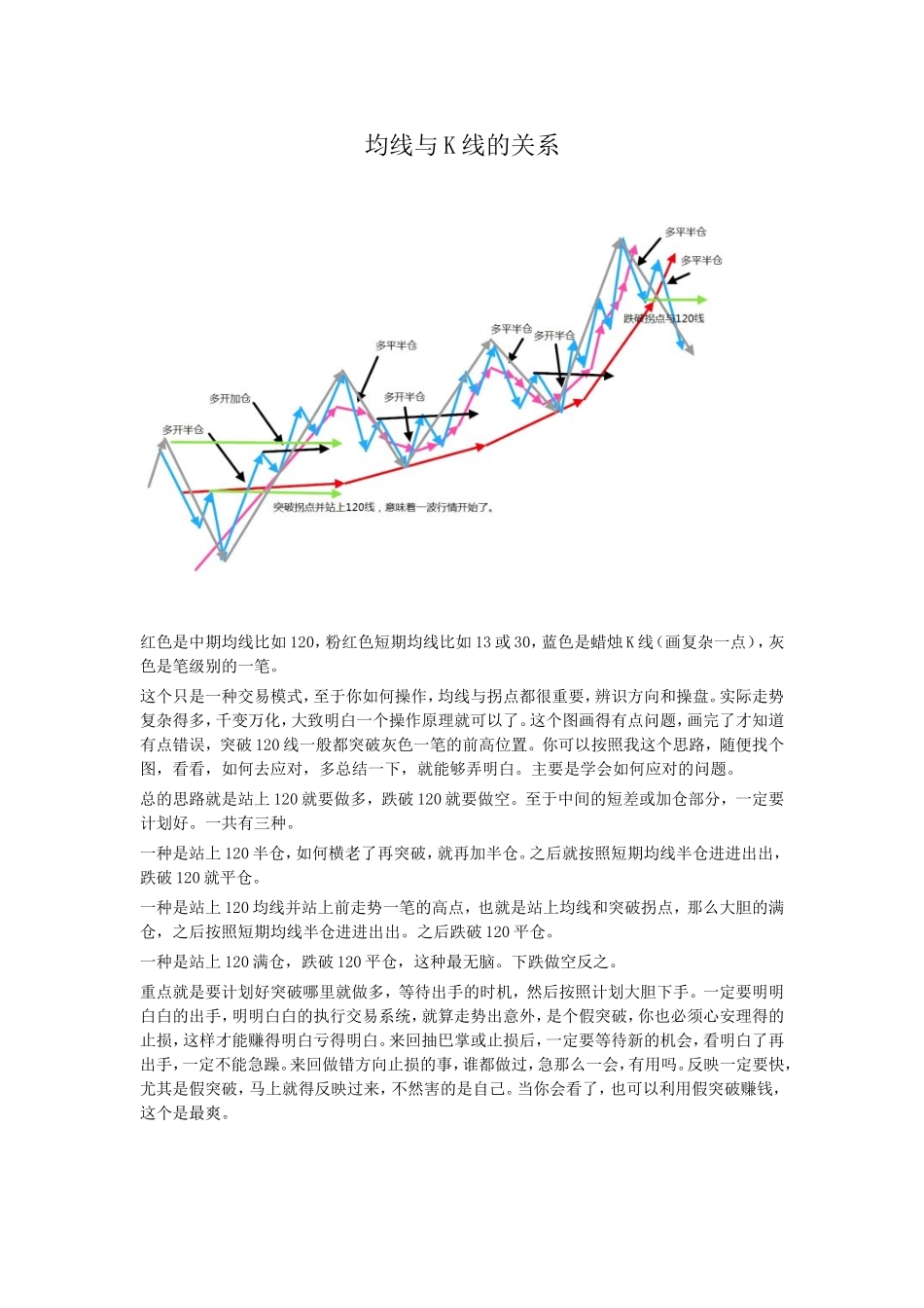 均线与K线的关系_第1页