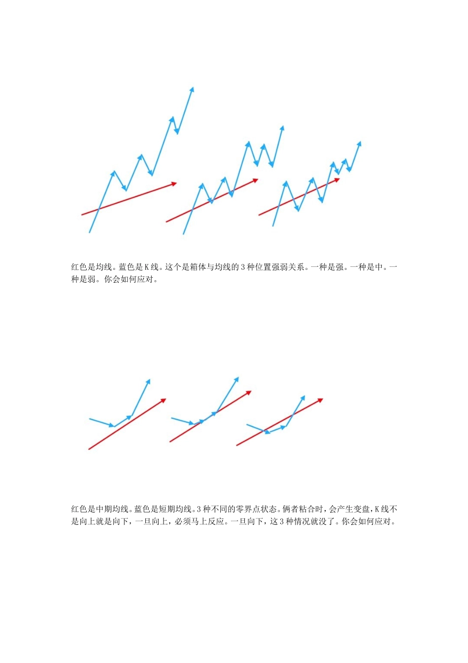 均线与K线的关系_第3页