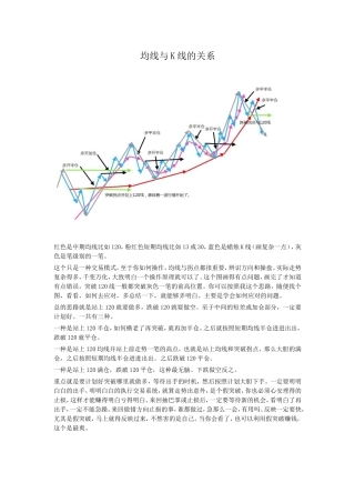 均线与K线的关系