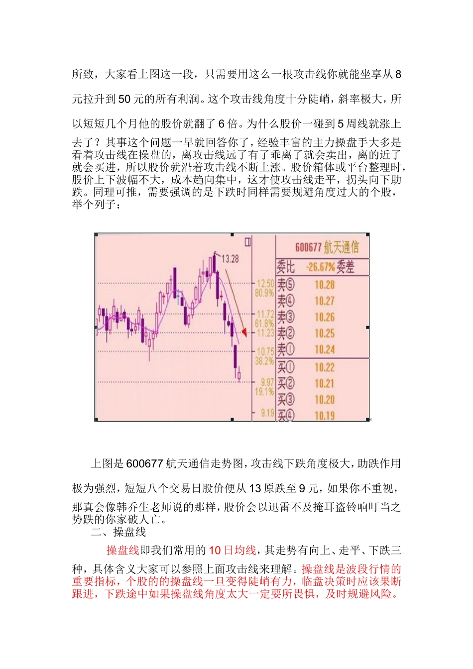 均线战法研究_第2页