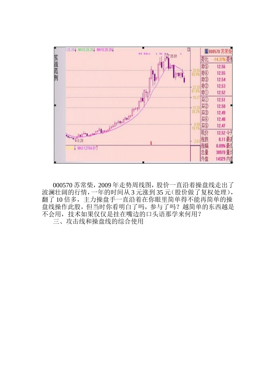 均线战法研究_第3页