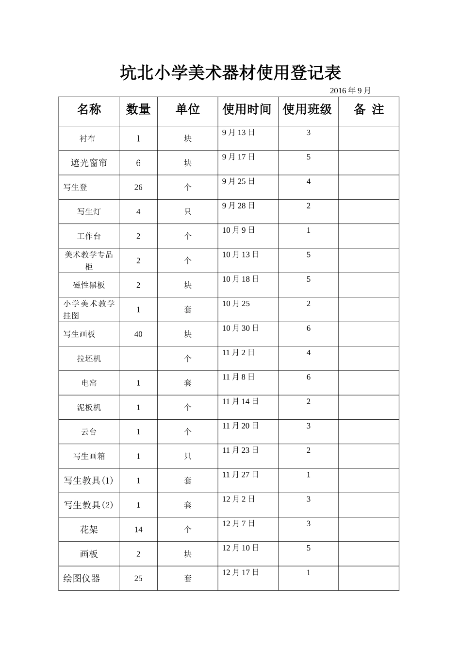 坑北小学美术器材使用情况登记表_第1页
