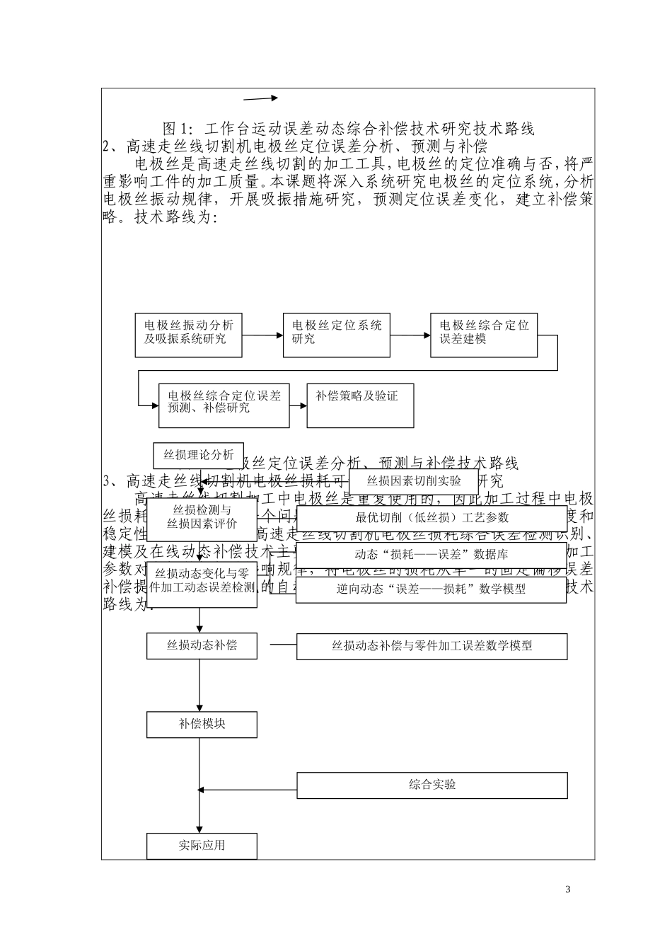 四川省科技支撑计划项目申报书_第3页
