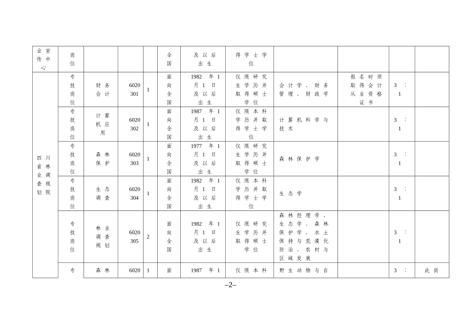 四川省林业厅直属事业单位2012年4月公开招聘工作人员岗位和条件要求一览_第2页