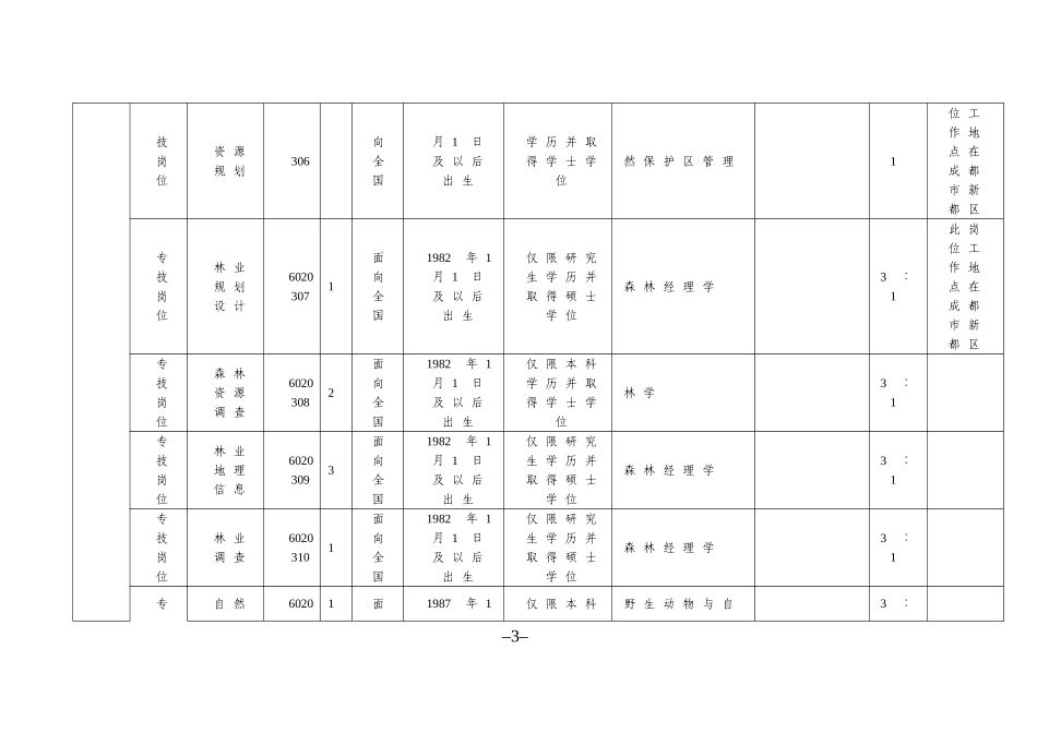 四川省林业厅直属事业单位2012年4月公开招聘工作人员岗位和条件要求一览_第3页