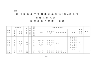 四川省林业厅直属事业单位2012年4月公开招聘工作人员岗位和条件要求一览