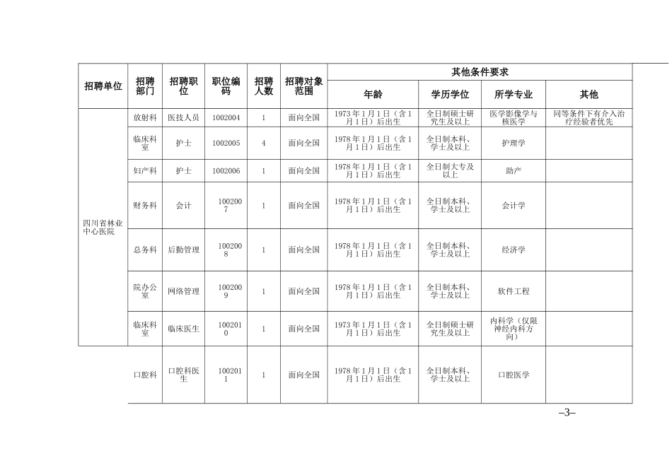 四川省林业厅直属事业单位公开招聘工作人员岗位和条件..._第3页