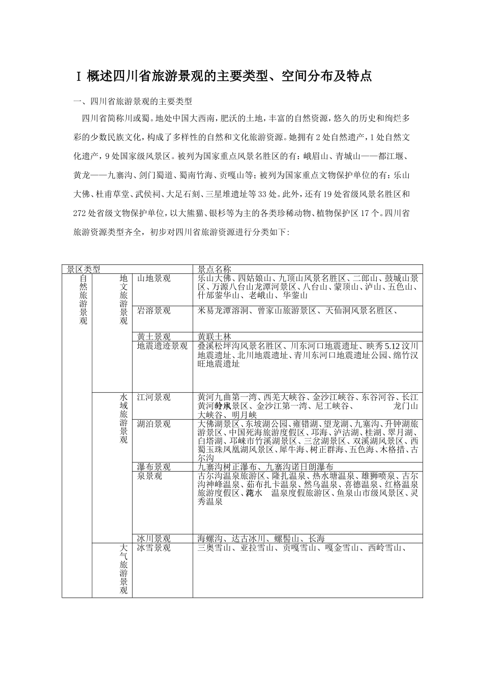 四川省旅游景观的主要类型、空间分布及特点_第1页