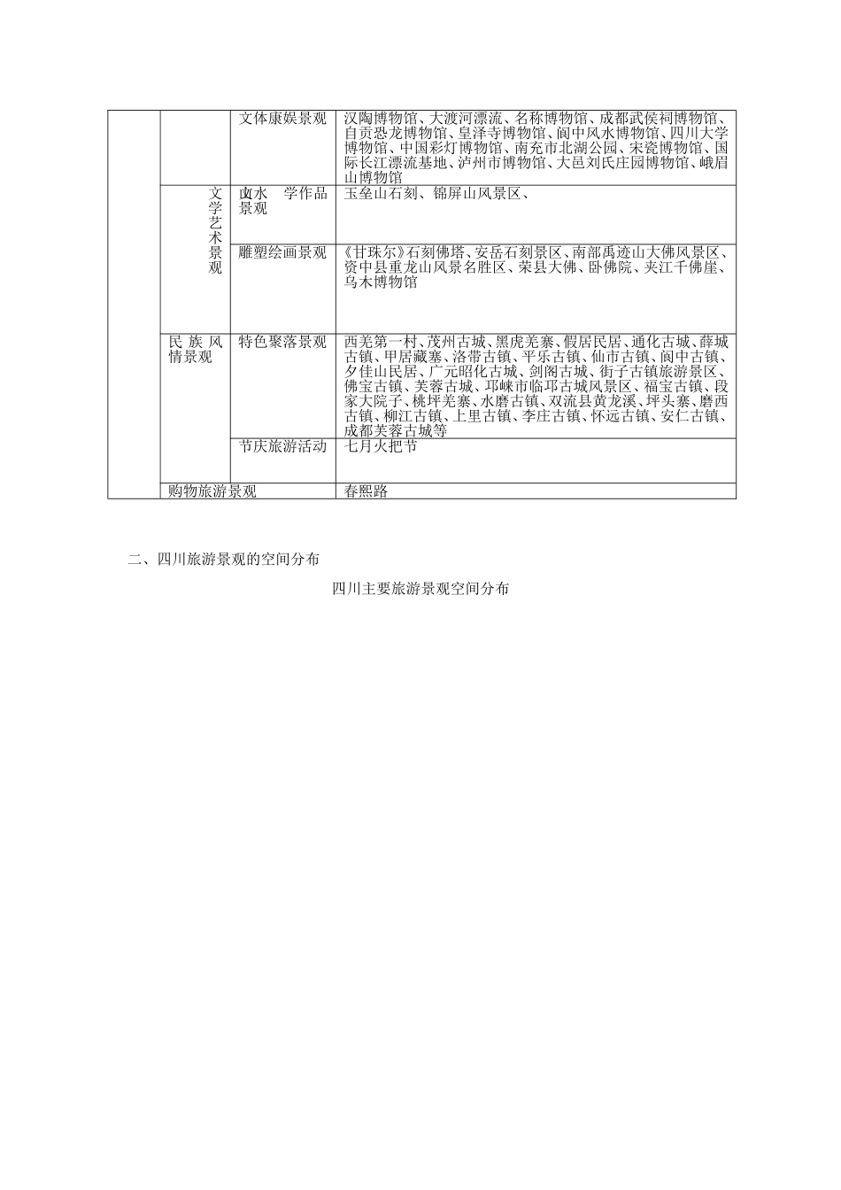 四川省旅游景观的主要类型、空间分布及特点_第3页