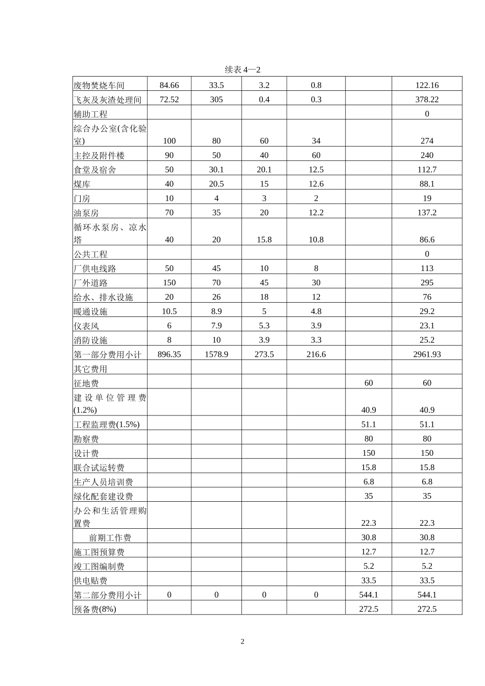 垃圾处理厂概预算_第2页