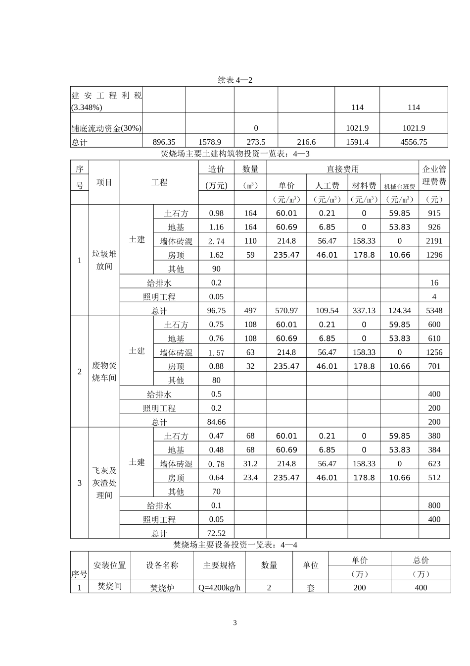 垃圾处理厂概预算_第3页