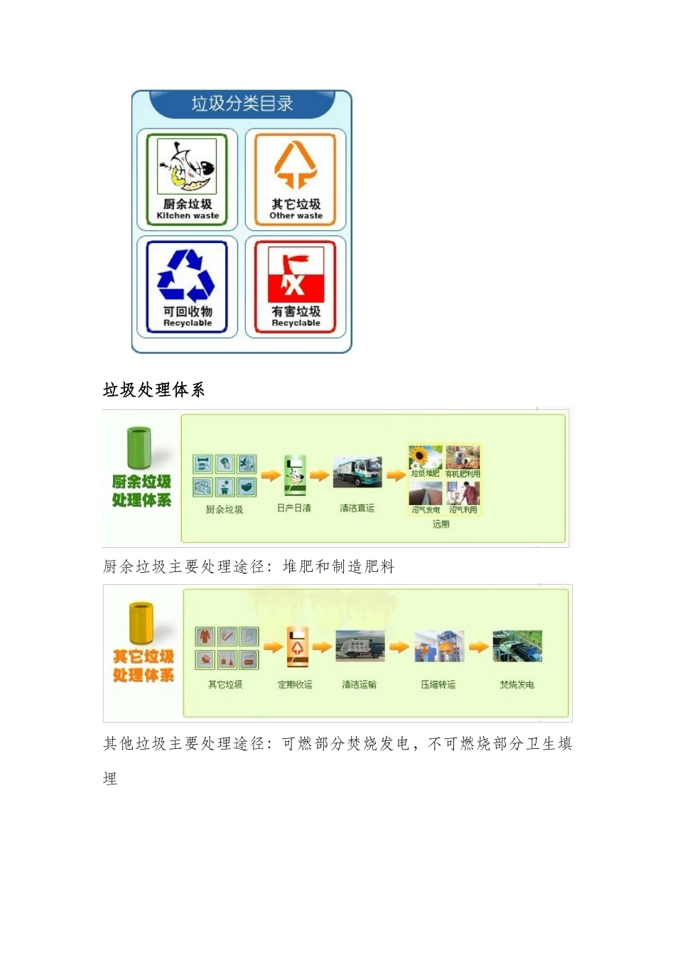 垃圾分类的有关资料_第3页