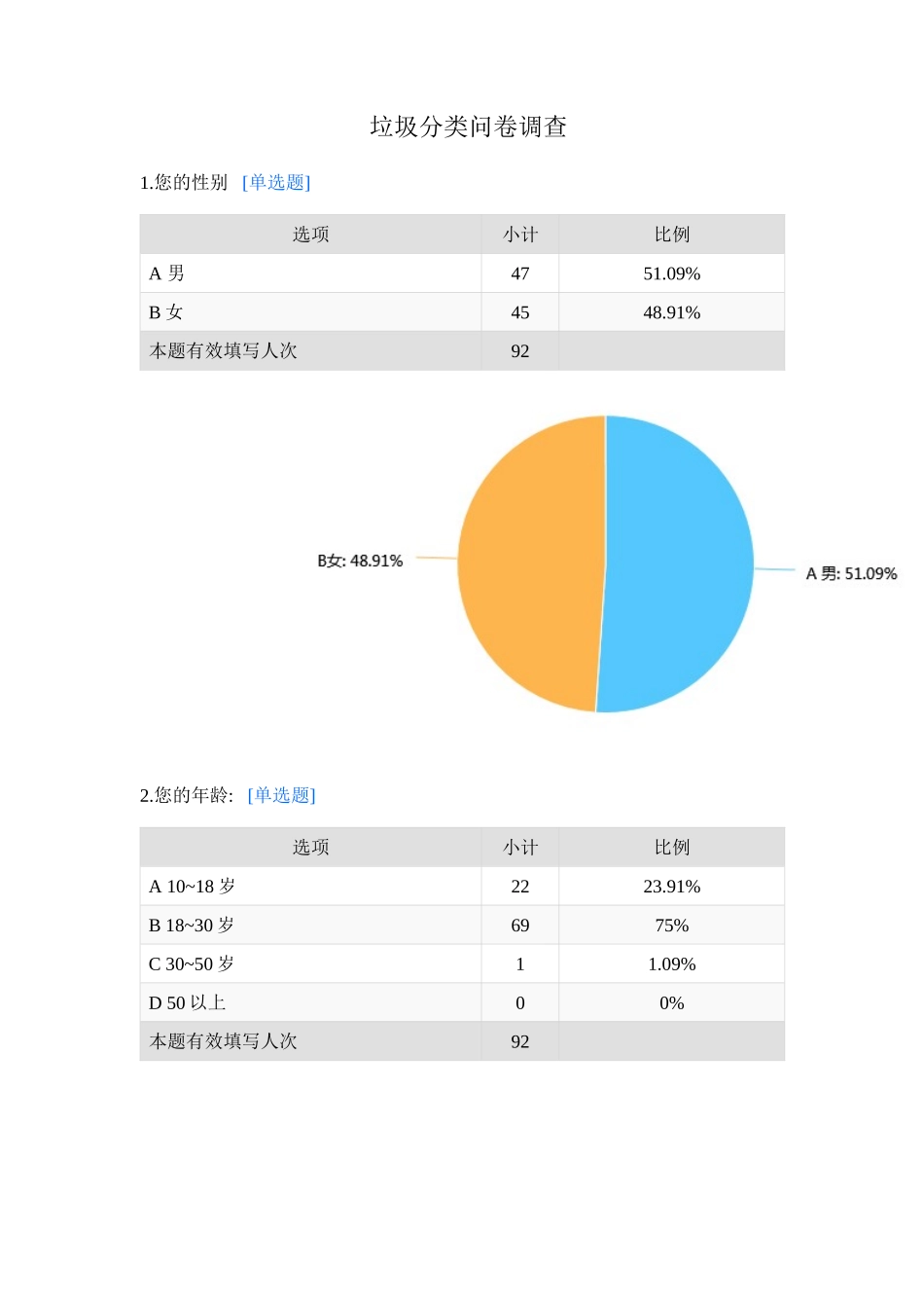 垃圾分类调查问卷结果_第1页