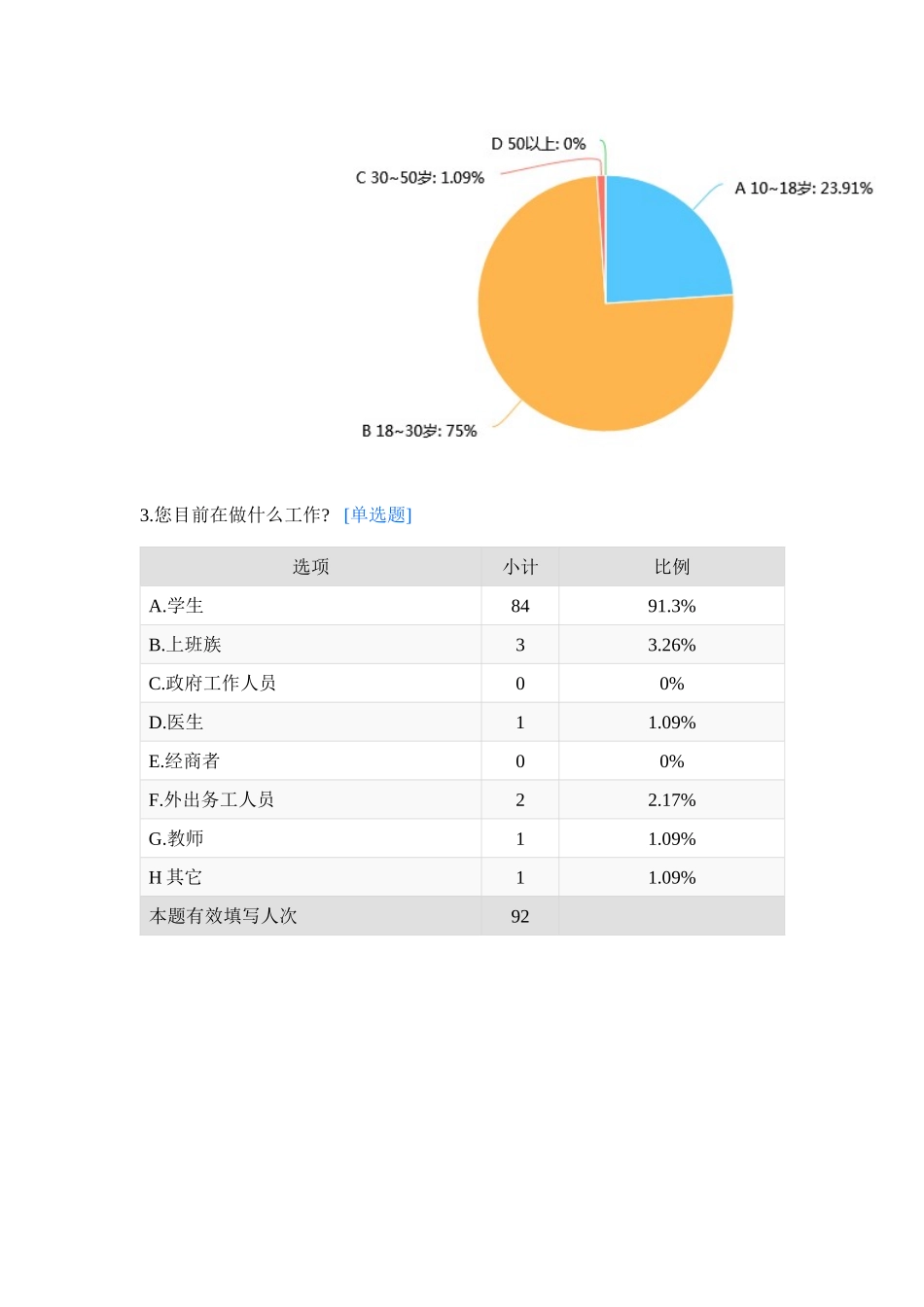 垃圾分类调查问卷结果_第2页