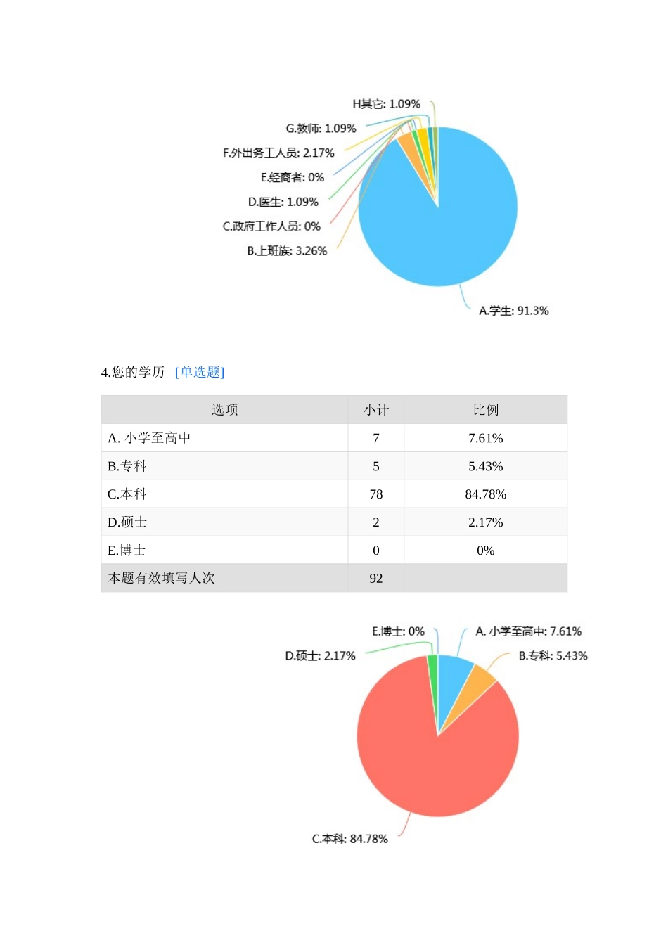 垃圾分类调查问卷结果_第3页