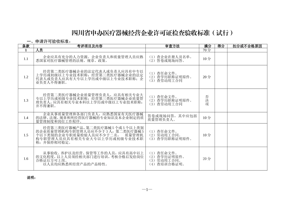 四川省申办医疗器械经营企业许可证检查验收标准(试行)_第1页