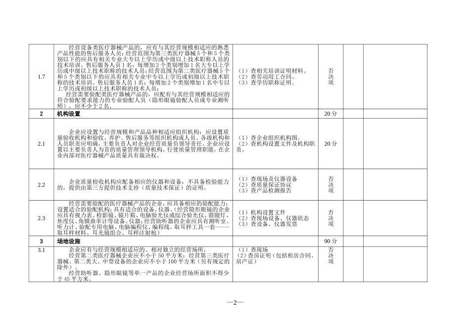 四川省申办医疗器械经营企业许可证检查验收标准(试行)_第2页