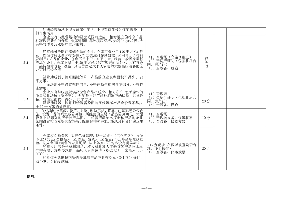 四川省申办医疗器械经营企业许可证检查验收标准(试行)_第3页